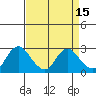 Davis Slough tide chart for Friday, April 15, 2022