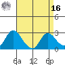 Davis Slough tide chart for Saturday, April 16, 2022