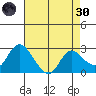 Davis Slough tide chart for Saturday, April 30, 2022