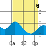 Davis Slough tide chart for Wednesday, April 6, 2022