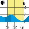 Davis Slough tide chart for Friday, April 8, 2022