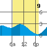 Davis Slough tide chart for Saturday, April 9, 2022