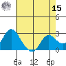 Davis Slough tide chart for Sunday, May 15, 2022