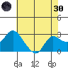 Davis Slough tide chart for Monday, May 30, 2022