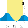 Davis Slough tide chart for Tuesday, May 3, 2022