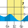 Davis Slough tide chart for Saturday, May 7, 2022