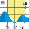 Davis Slough tide chart for Wednesday, July 13, 2022