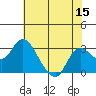 Davis Slough tide chart for Friday, July 15, 2022