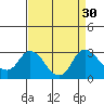Davis Slough tide chart for Tuesday, August 30, 2022