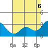 Davis Slough tide chart for Saturday, August 6, 2022