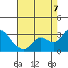 Davis Slough tide chart for Sunday, August 7, 2022