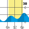 Davis Slough tide chart for Friday, September 30, 2022