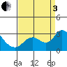 Davis Slough tide chart for Saturday, September 3, 2022