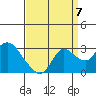 Davis Slough tide chart for Wednesday, September 7, 2022