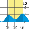 Davis Slough tide chart for Wednesday, October 12, 2022