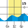 Davis Slough tide chart for Saturday, October 15, 2022