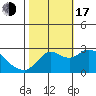 Davis Slough tide chart for Monday, October 17, 2022