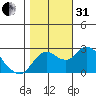 Davis Slough tide chart for Monday, October 31, 2022