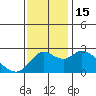 Davis Slough tide chart for Tuesday, November 15, 2022