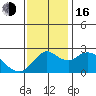 Davis Slough tide chart for Wednesday, November 16, 2022