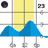 Davis Slough tide chart for Wednesday, November 23, 2022