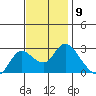 Davis Slough tide chart for Wednesday, November 9, 2022