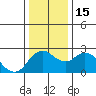 Davis Slough tide chart for Thursday, December 15, 2022