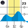 Davis Slough tide chart for Friday, December 23, 2022