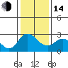 Davis Slough tide chart for Saturday, January 14, 2023