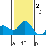Davis Slough tide chart for Monday, January 2, 2023