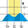 Davis Slough tide chart for Monday, January 9, 2023