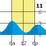 Davis Slough tide chart for Saturday, March 11, 2023