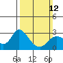 Davis Slough tide chart for Sunday, March 12, 2023