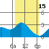 Davis Slough tide chart for Wednesday, March 15, 2023