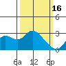 Davis Slough tide chart for Thursday, March 16, 2023