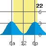 Davis Slough tide chart for Wednesday, March 22, 2023