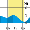 Davis Slough tide chart for Wednesday, March 29, 2023