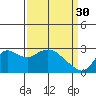 Davis Slough tide chart for Thursday, March 30, 2023