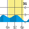 Davis Slough tide chart for Friday, March 31, 2023