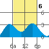 Davis Slough tide chart for Monday, March 6, 2023