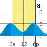 Davis Slough tide chart for Wednesday, March 8, 2023