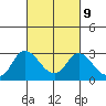 Davis Slough tide chart for Thursday, March 9, 2023