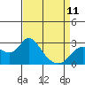 Davis Slough tide chart for Tuesday, April 11, 2023