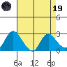 Davis Slough tide chart for Wednesday, April 19, 2023