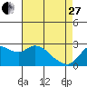 Davis Slough tide chart for Thursday, April 27, 2023