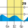 Davis Slough tide chart for Saturday, April 29, 2023