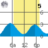 Davis Slough tide chart for Wednesday, April 5, 2023