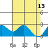 Davis Slough tide chart for Saturday, May 13, 2023