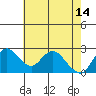 Davis Slough tide chart for Sunday, May 14, 2023