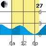 Davis Slough tide chart for Saturday, May 27, 2023